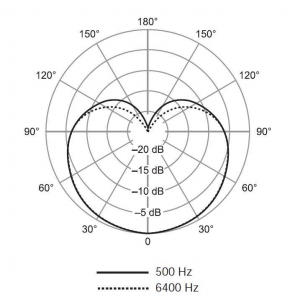 SHURE SV100-A динамический микрофон в Никели